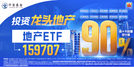 重磅会议在即，地产蓄势奋起！地产ETF（159707）逆市收涨0.73%日线4连阳！关注两大布局时点