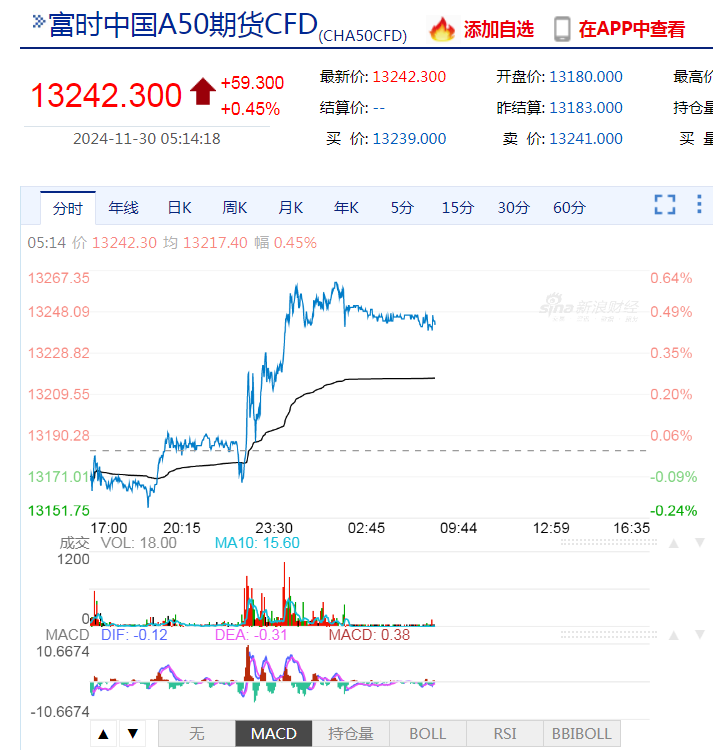 道指、标普续刷新高！英伟达涨超2%，苹果涨超1%！传奇投资大佬警告：美股市场存泡沫风险......