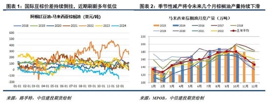 洪涝加剧供应担忧，棕榈油重拾涨势