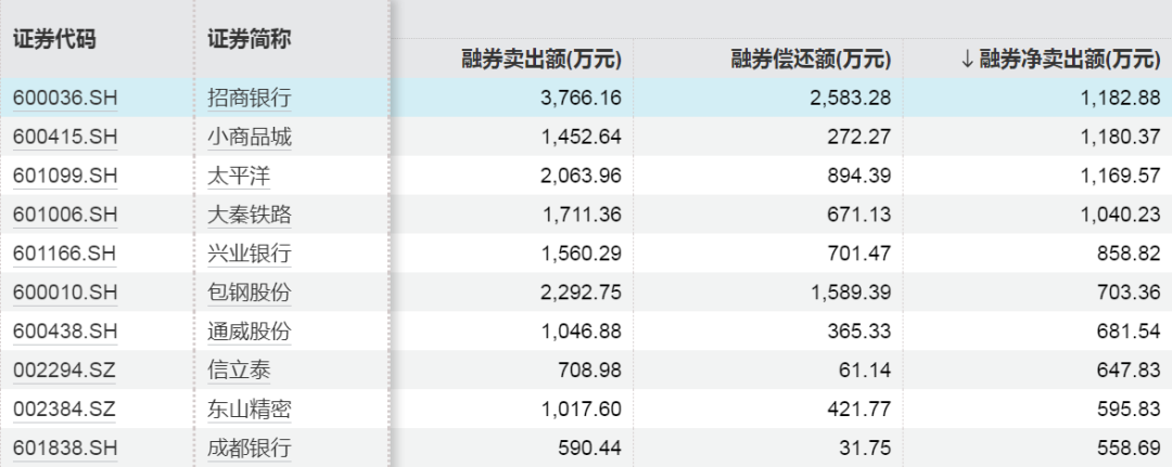 近120亿元增量资金，加仓这些股票！