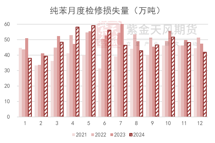 苯乙烯：交易重点转移到纯苯