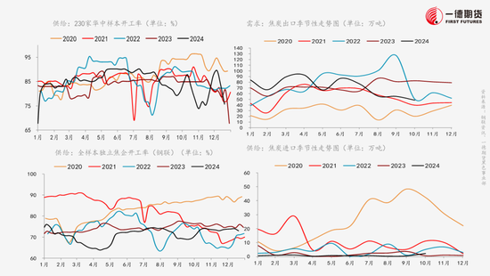 黑色：不悲观的现实、不乐观的预期